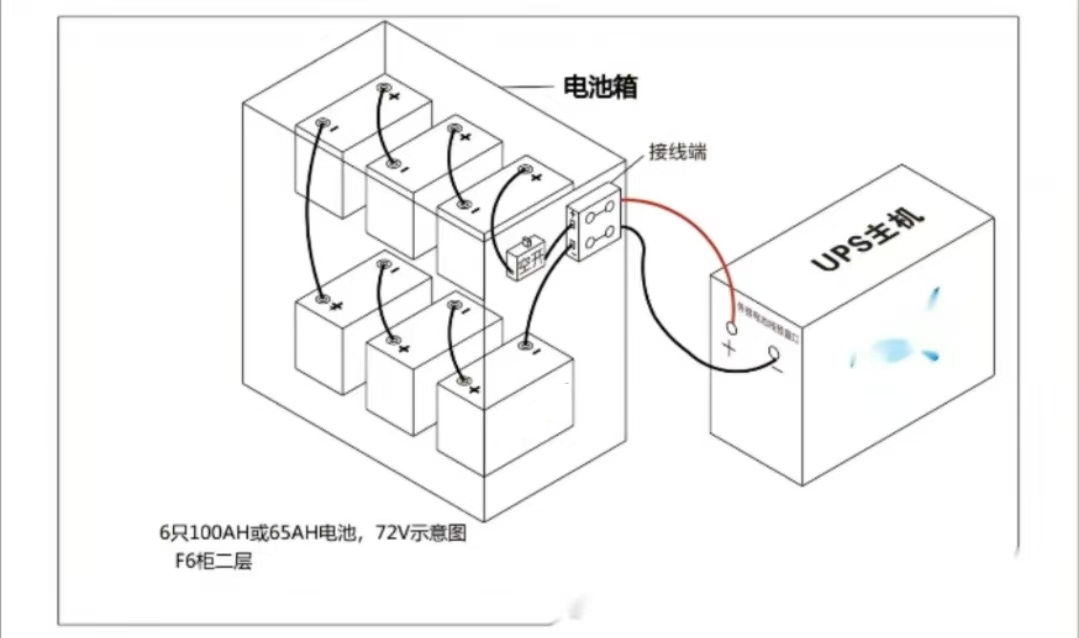 趣体育蓄电池的安装方式