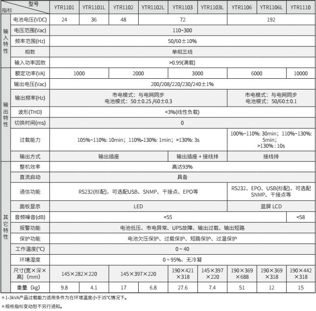 趣体育UPS YTR11系列（1-10KVA）立式(图2)