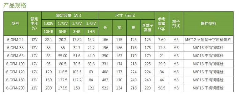 趣体育蓄电池GFM系列(图1)