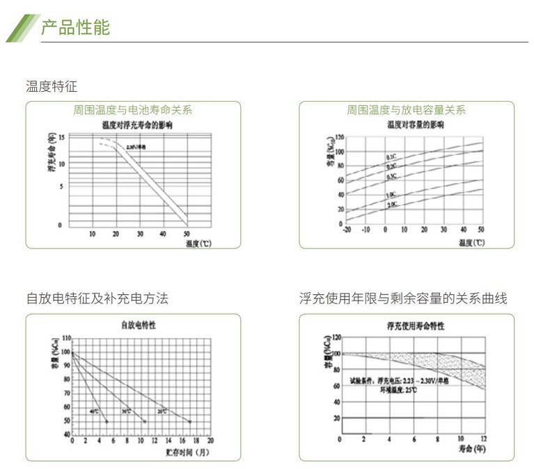 趣体育蓄电池GFM系列(图2)