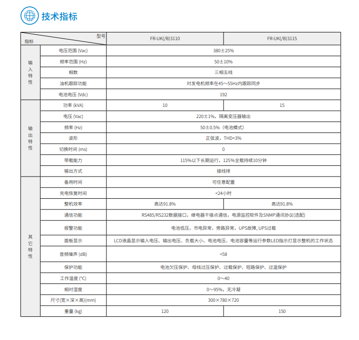 趣体育FR 三进单出10K-15kVA(图3)