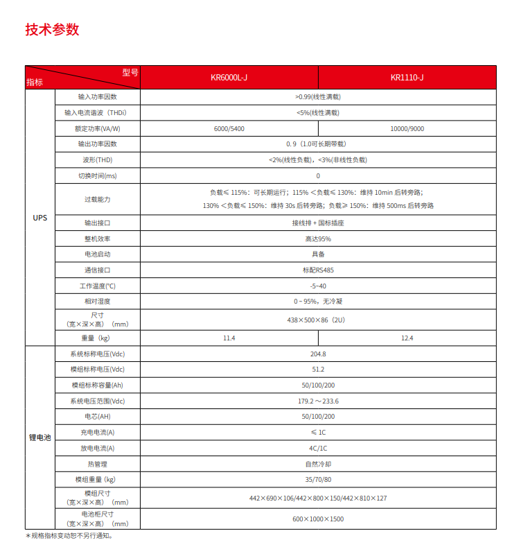 趣体育锂电UPS电源系统(图3)