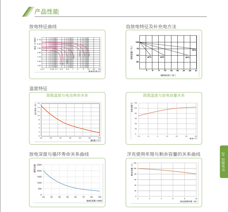 趣体育蓄电池2V系列(图5)