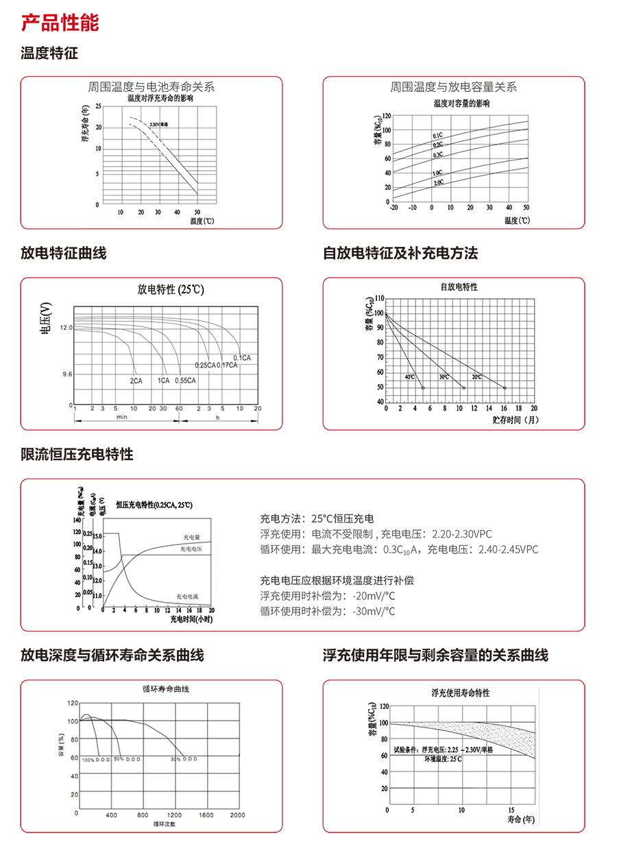 趣体育蓄电池12V（精卫系列）(图3)